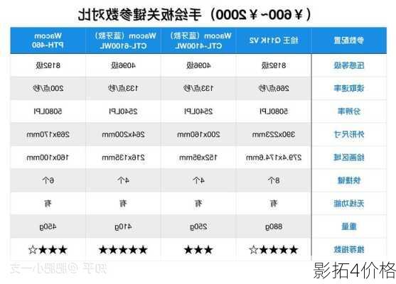 影拓4价格