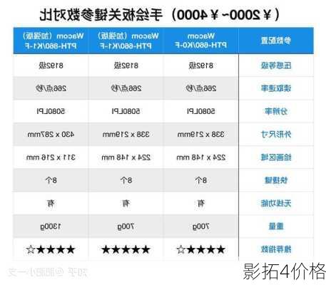 影拓4价格