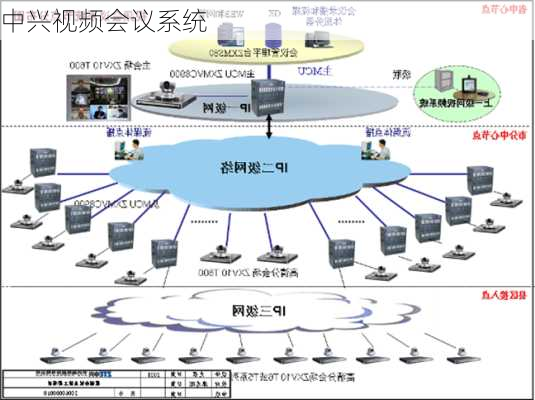 中兴视频会议系统