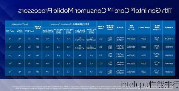 intelcpu性能排行