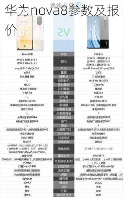 华为nova8参数及报价