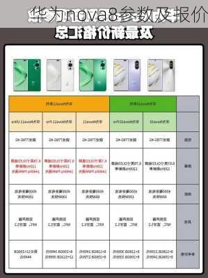 华为nova8参数及报价