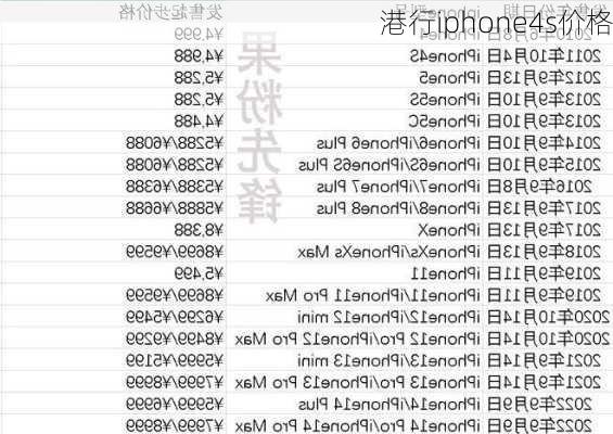 港行iphone4s价格