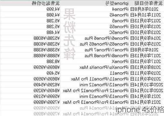 iphone 4s价格