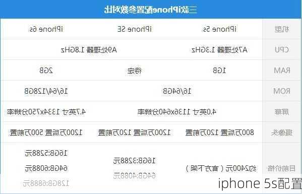 iphone 5s配置