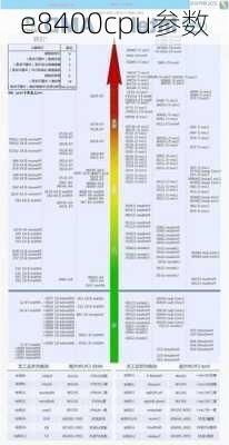 e8400cpu参数