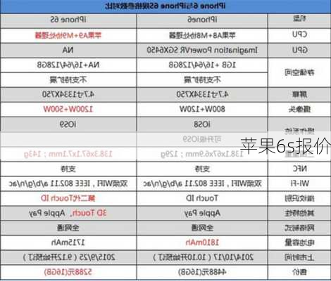 苹果6s报价