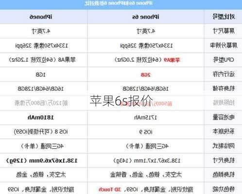 苹果6s报价