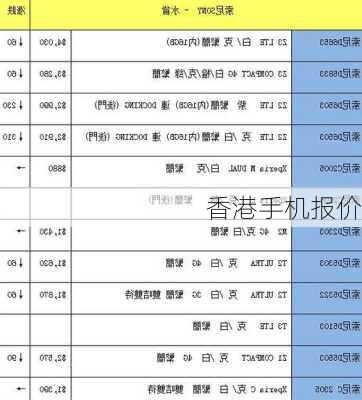 香港手机报价