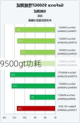 9500gt功耗