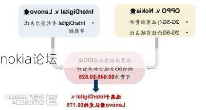 nokia论坛