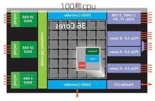 100核cpu