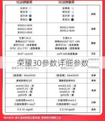 荣耀30参数详细参数