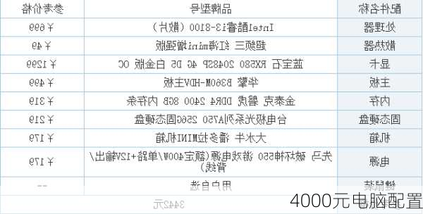 4000元电脑配置