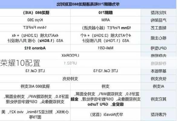 荣耀10配置