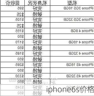 iphone6s价格