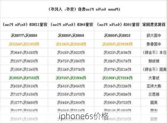 iphone6s价格