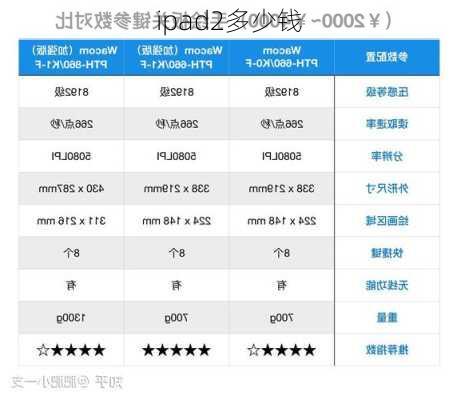 ipad2多少钱