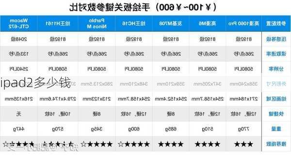 ipad2多少钱