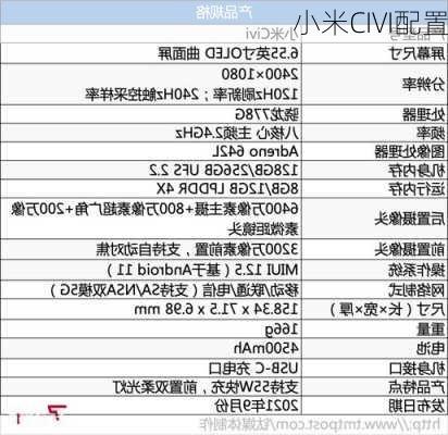 小米CIVI配置