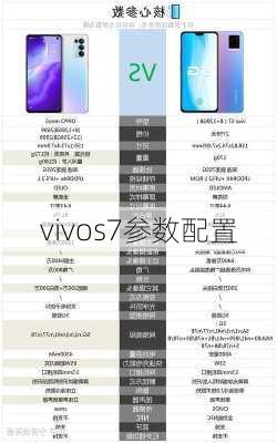 vivos7参数配置