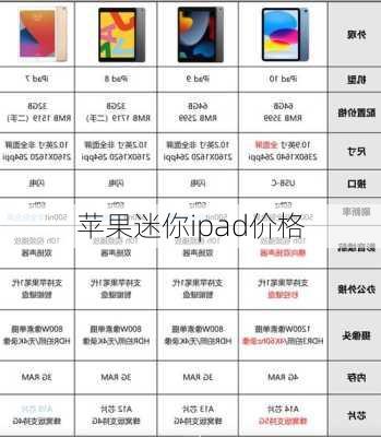 苹果迷你ipad价格