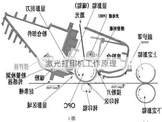 激光打印机工作原理