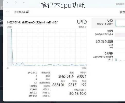 笔记本cpu功耗