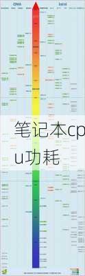 笔记本cpu功耗