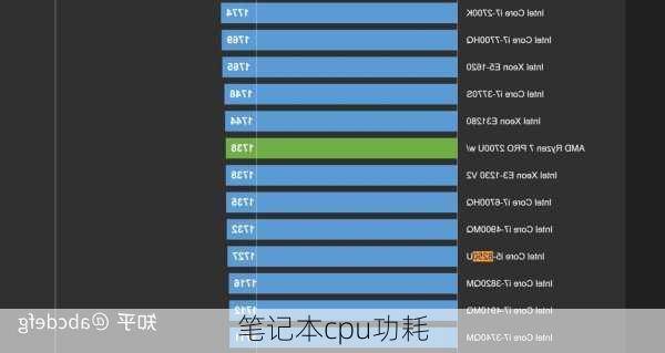 笔记本cpu功耗