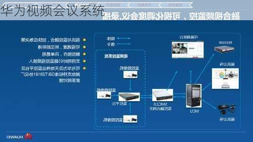 华为视频会议系统