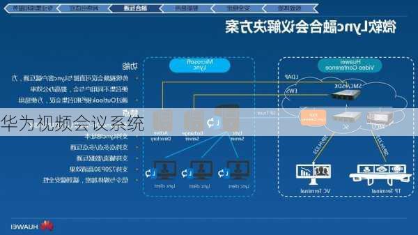 华为视频会议系统