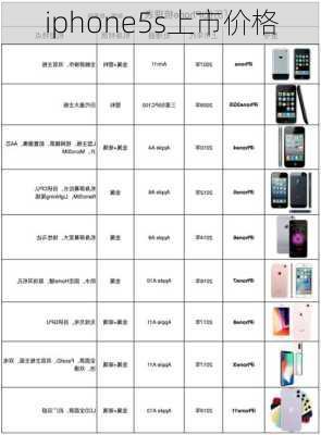 iphone5s上市价格