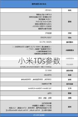 小米10s参数