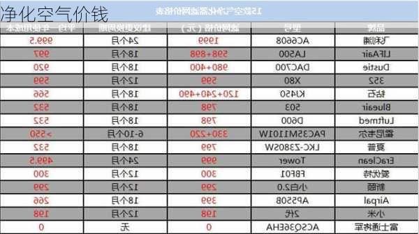 净化空气价钱