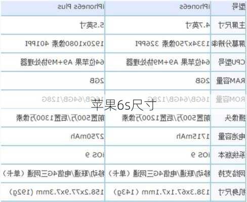 苹果6s尺寸