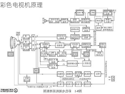 彩色电视机原理