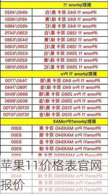 苹果11价格表官网报价