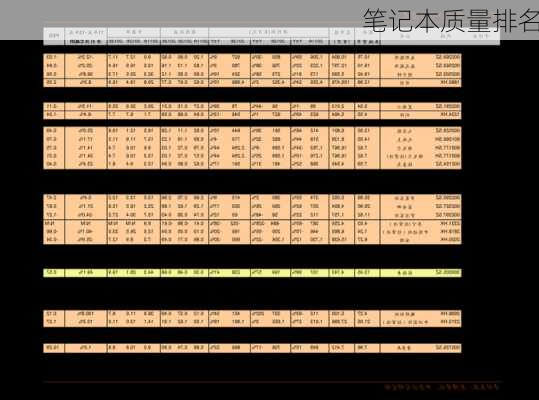 笔记本质量排名