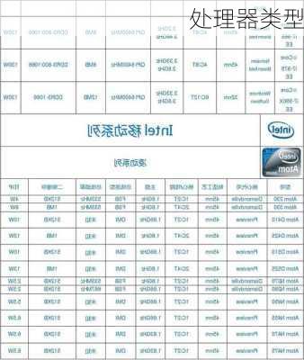 处理器类型