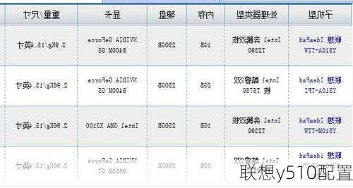 联想y510配置