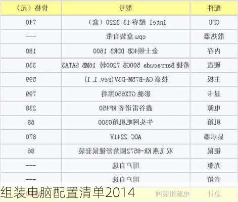 组装电脑配置清单2014