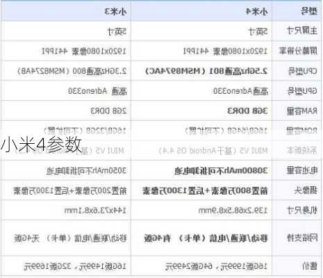 小米4参数