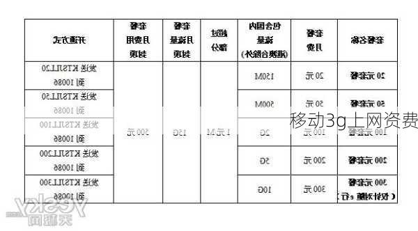 移动3g上网资费