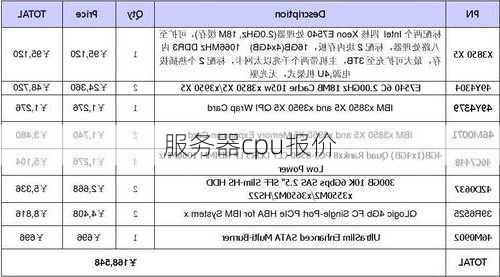 服务器cpu报价