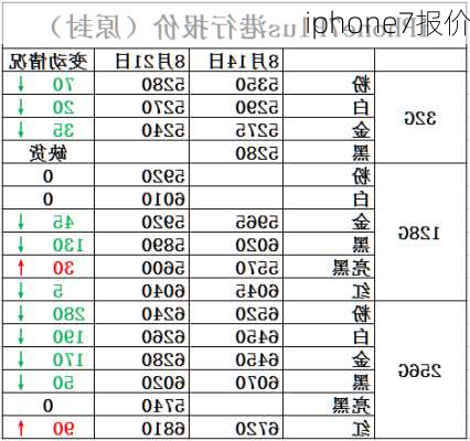 iphone7报价