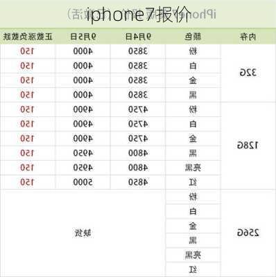 iphone7报价