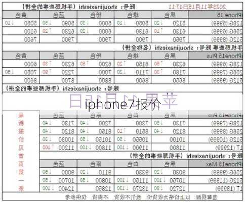 iphone7报价