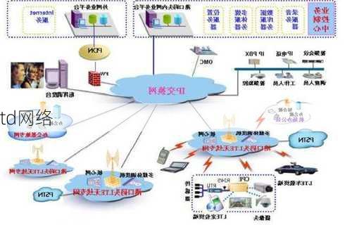td网络