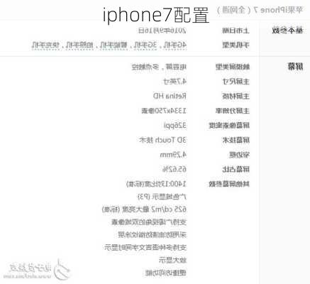 iphone7配置